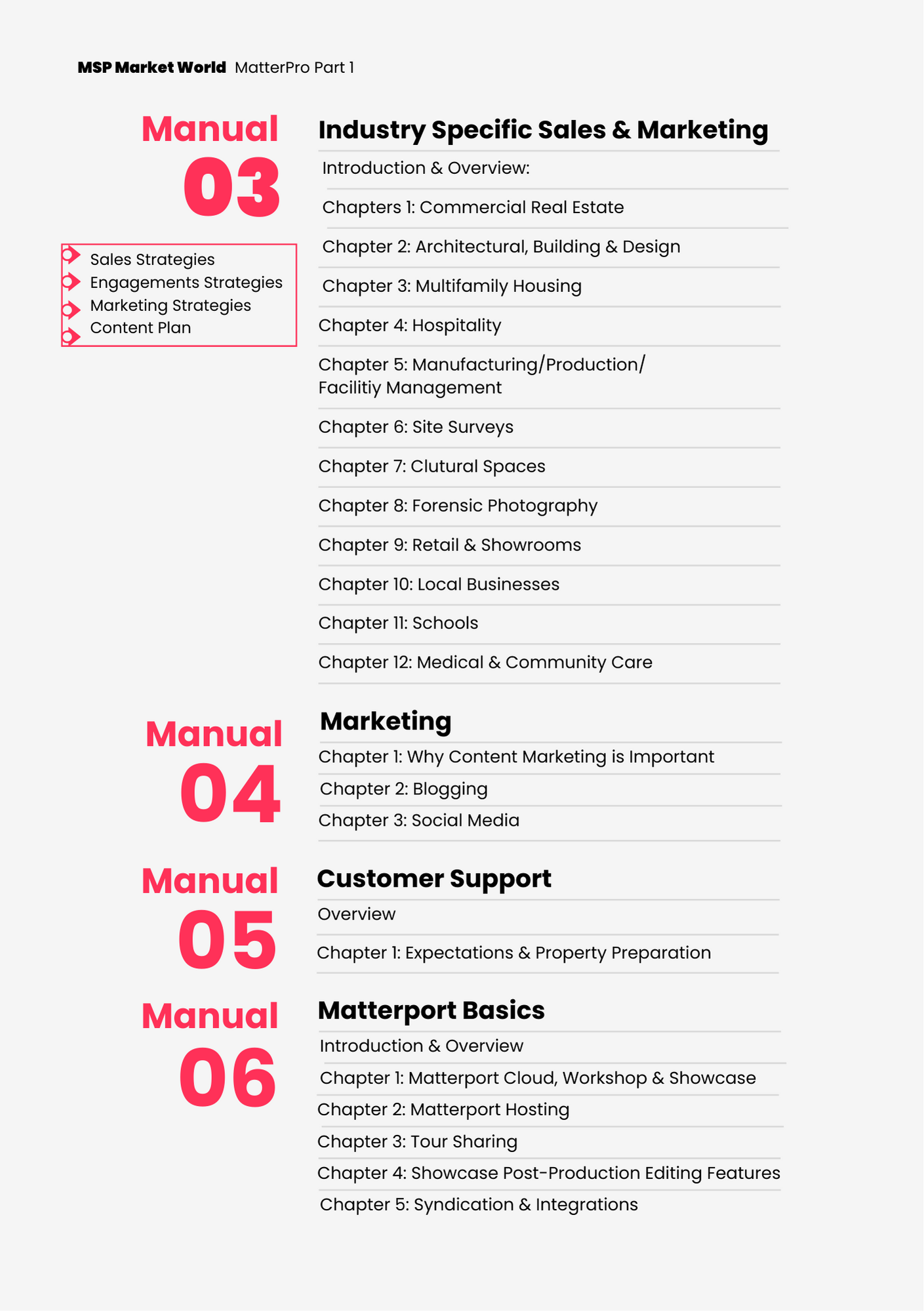 MatterPro Matterport Service Provider Business Kit Part 1