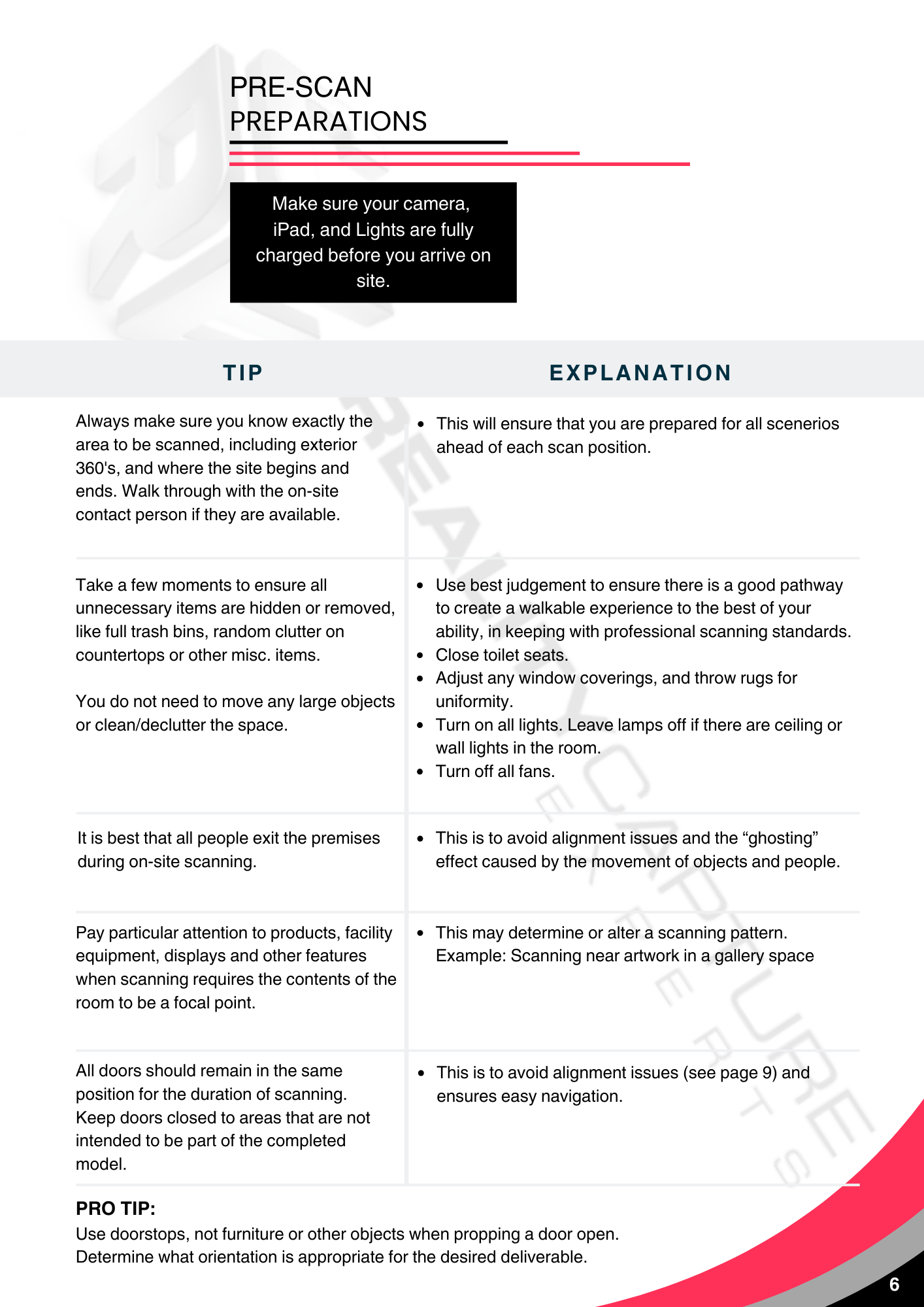 Reality Capture Experts Network Field Guide