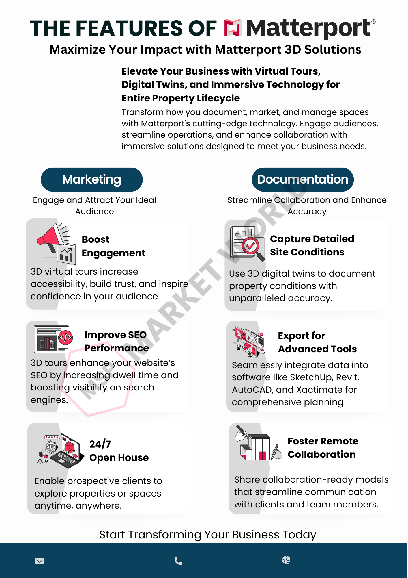 The Features of Matterport Blue