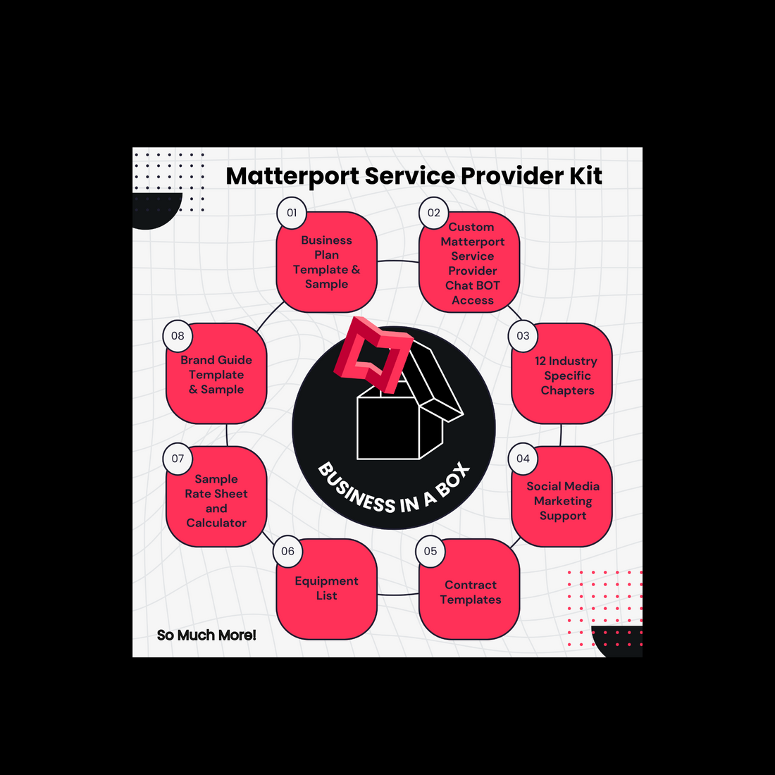 Exciting Opportunity: Launching the Matterport Service Provider Kit