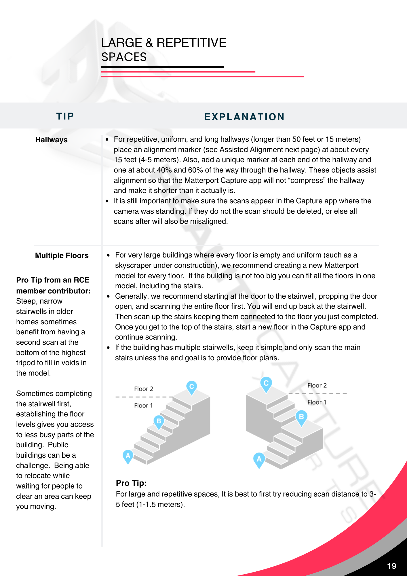 Reality Capture Experts Network Field Guide