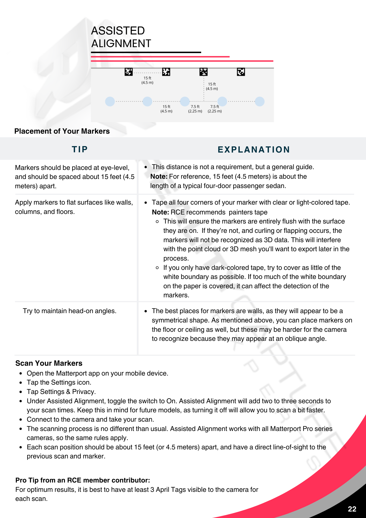 Reality Capture Experts Network Field Guide