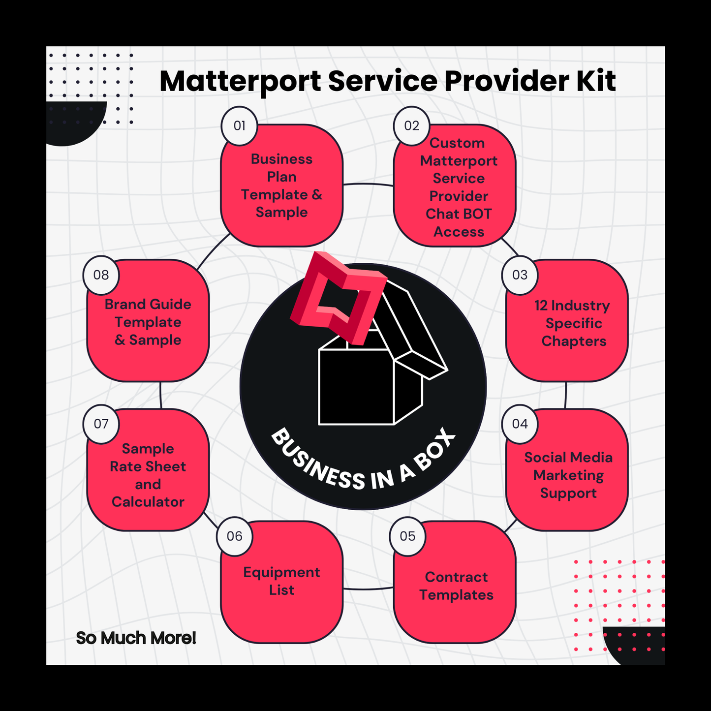 Matterport Service Provider Business Kit