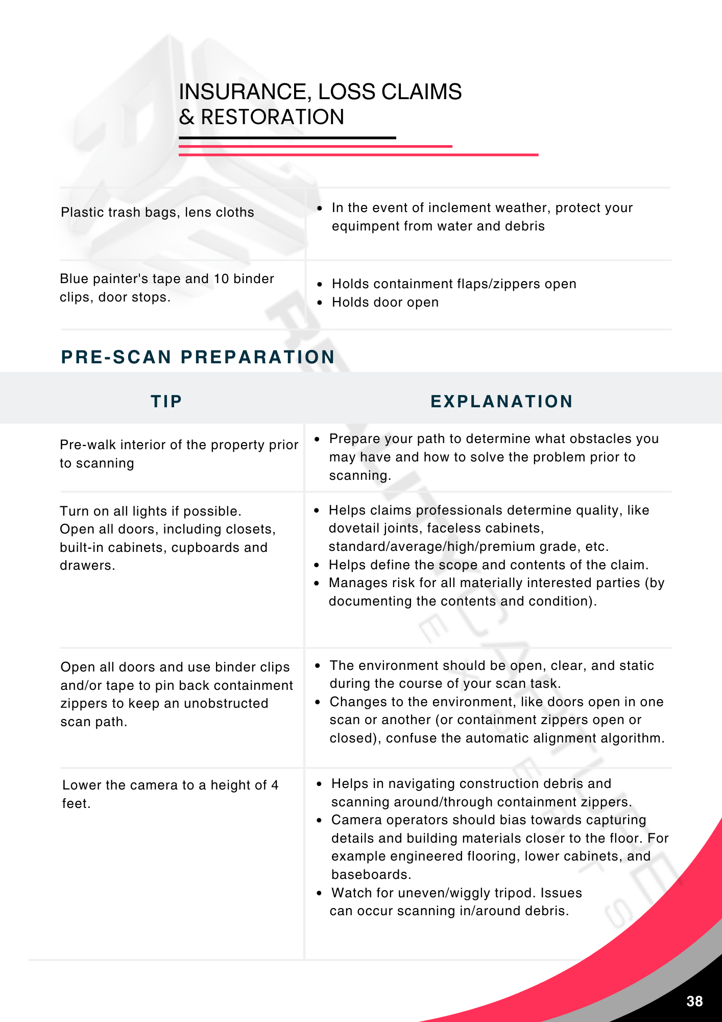 Reality Capture Experts Network Field Guide