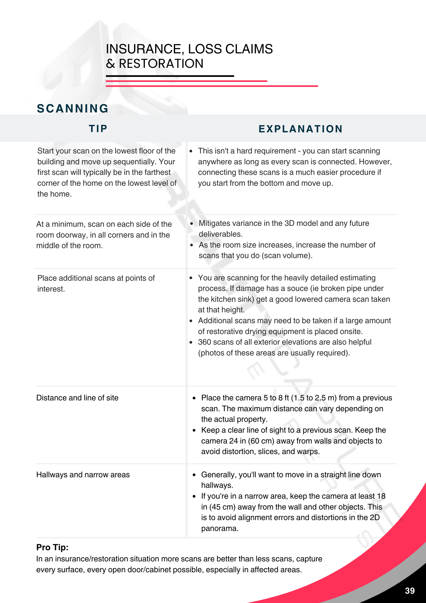 Reality Capture Experts Network Field Guide