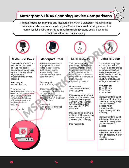 Matterport 3D Laser and LiDAR Scanning Device Comparison